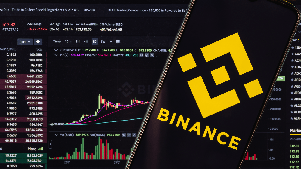 Binance futures review 2025